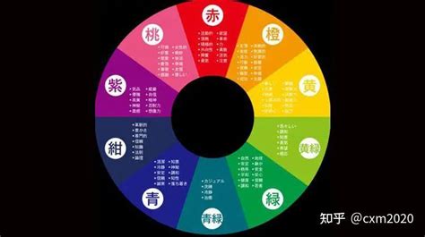 白色屬什麼|12種顏色對照表五行，五行分別代表什麼顏色 